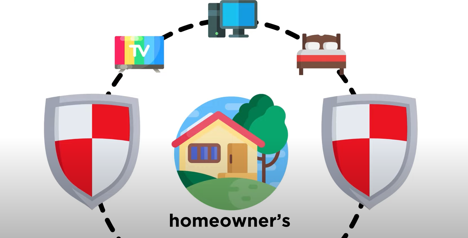 homeowner insurance